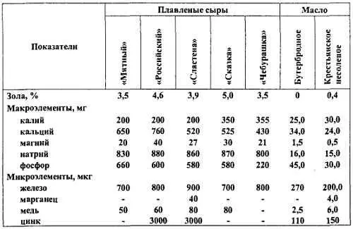 3 Мясо и мясные продукты - фото 285