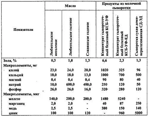 3 Мясо и мясные продукты - фото 286
