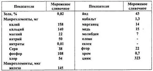 3 Мясо и мясные продукты - фото 287