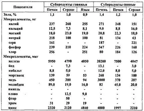 4 Рыба рыбопродукты и продукты моря - фото 290
