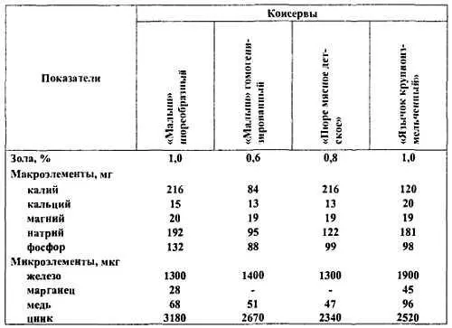 4 Рыба рыбопродукты и продукты моря - фото 293