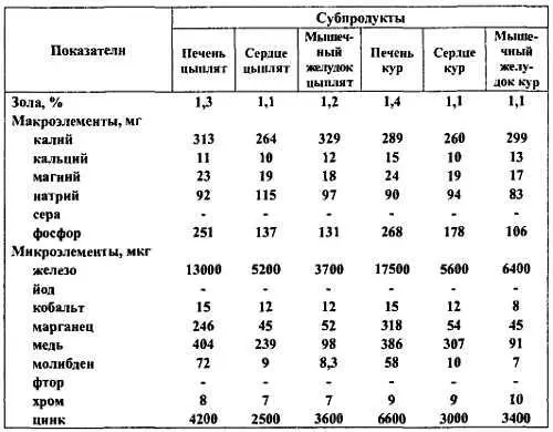 6 Яйцепродукты - фото 304