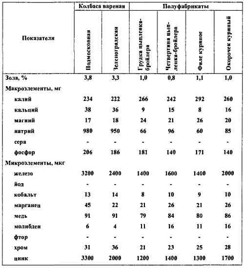 6 Яйцепродукты - фото 305