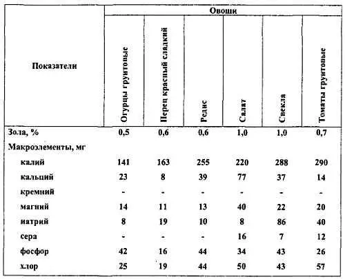 11 Плодоовощные ко - фото 328