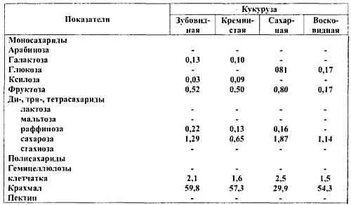 2 Хлеб и макаронные изделия - фото 73