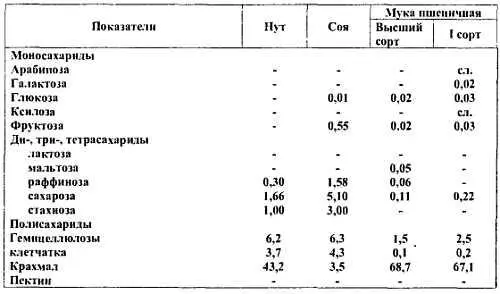 2 Хлеб и макаронные изделия - фото 74