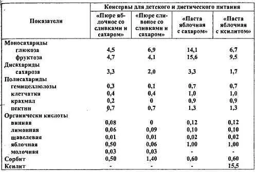 5 Молоко и молочные продукты - фото 86