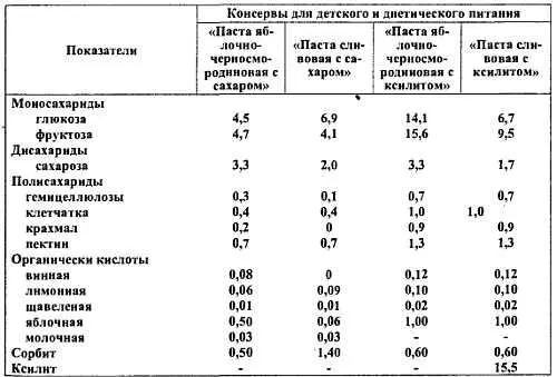 5 Молоко и молочные продукты - фото 87