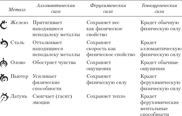 Имена и термины Аленди человек покоривший мир тысячу лет назад перед - фото 93