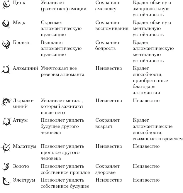 Имена и термины Аленди человек покоривший мир тысячу лет назад перед - фото 94