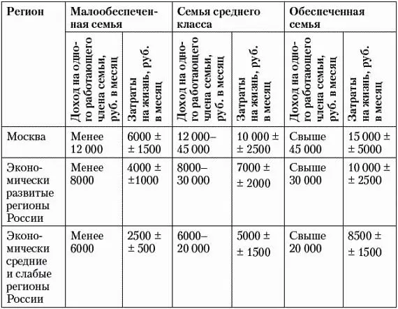 Смотришь на эти суммы и становится тоскливо Насколько же обесценился рубль за - фото 21