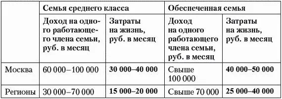 Так если Вы вписываетесь в приведенные суммы хорошо Это значит что Ваши - фото 22