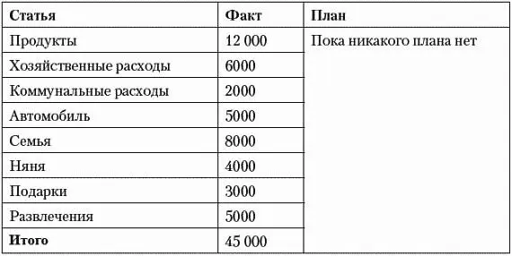 За предыдущий год работы Владимир сумел скопить около 150 000 рублей Из них 90 - фото 23