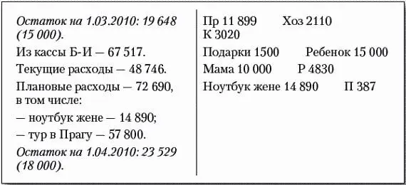 Заполняется строка итоговых показателей за месяц следующим образом Сначала в - фото 38