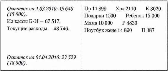 Теперь пора разобраться с плановыми затратами Пишем в левой стороне отчета - фото 40