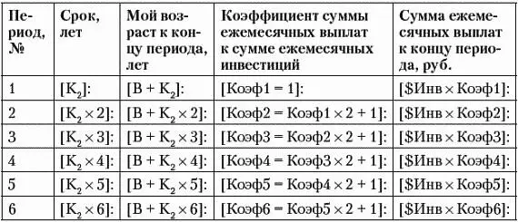 Как обычно мы с Вами сделаем расчет на основании неких исходных данных взятых - фото 45