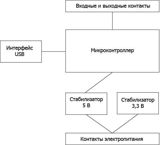 Рис 21Устройство платы Arduino Uno Во многих отношениях Arduino не более - фото 18