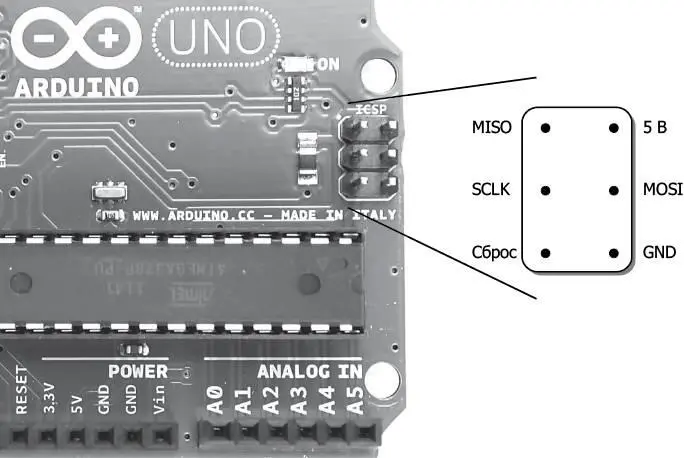 Рис 95Контакты ICSP на плате Arduino Uno Обратите внимание на то что на - фото 64