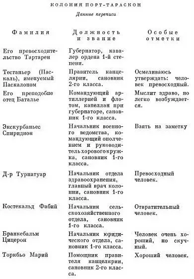 Необычайные приключения Тартарена из Тараскона Бессмертный - фото 7