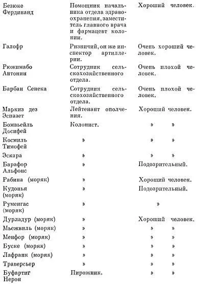 10 октября Маркиз дез Эспазет и еще несколько искусных стрелков на время - фото 8
