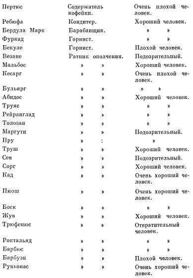 10 октября Маркиз дез Эспазет и еще несколько искусных стрелков на время - фото 9