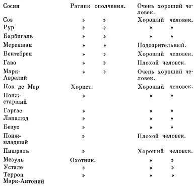 10 октября Маркиз дез Эспазет и еще несколько искусных стрелков на время - фото 10