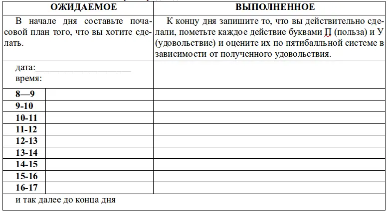 В конце дня нужно заполнить колонку выполненное описать действие - фото 6