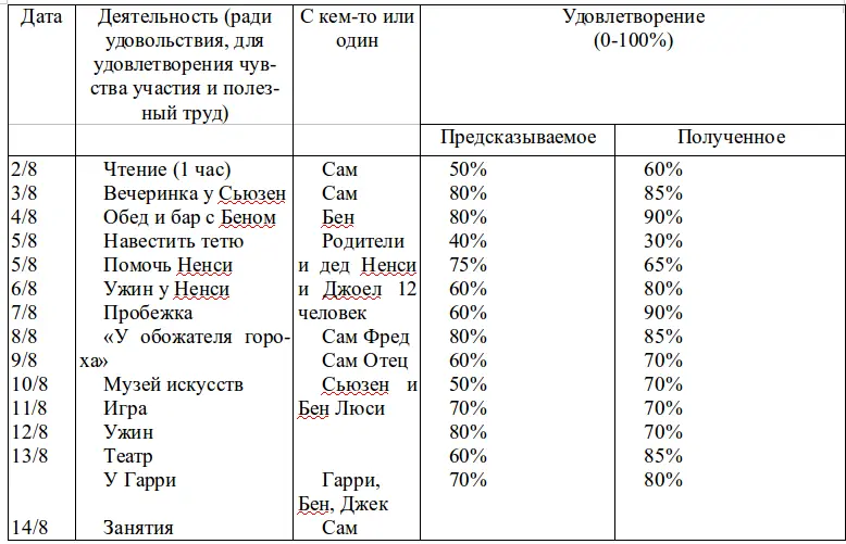 Можно использовать метод позитивных прогнозов для оценки своих начинаний 1 - фото 8