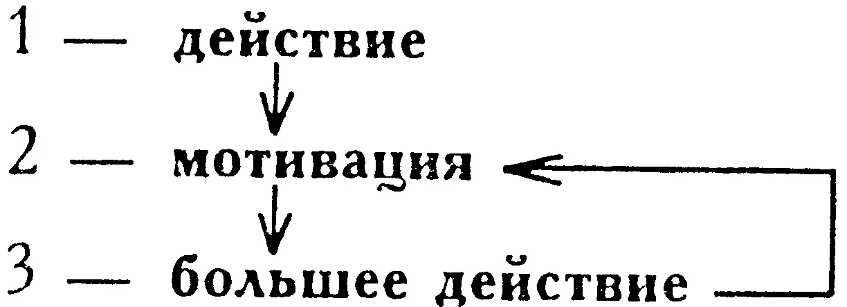 Когда человек медлит упускает время у него появляется побуждение к спячке - фото 9