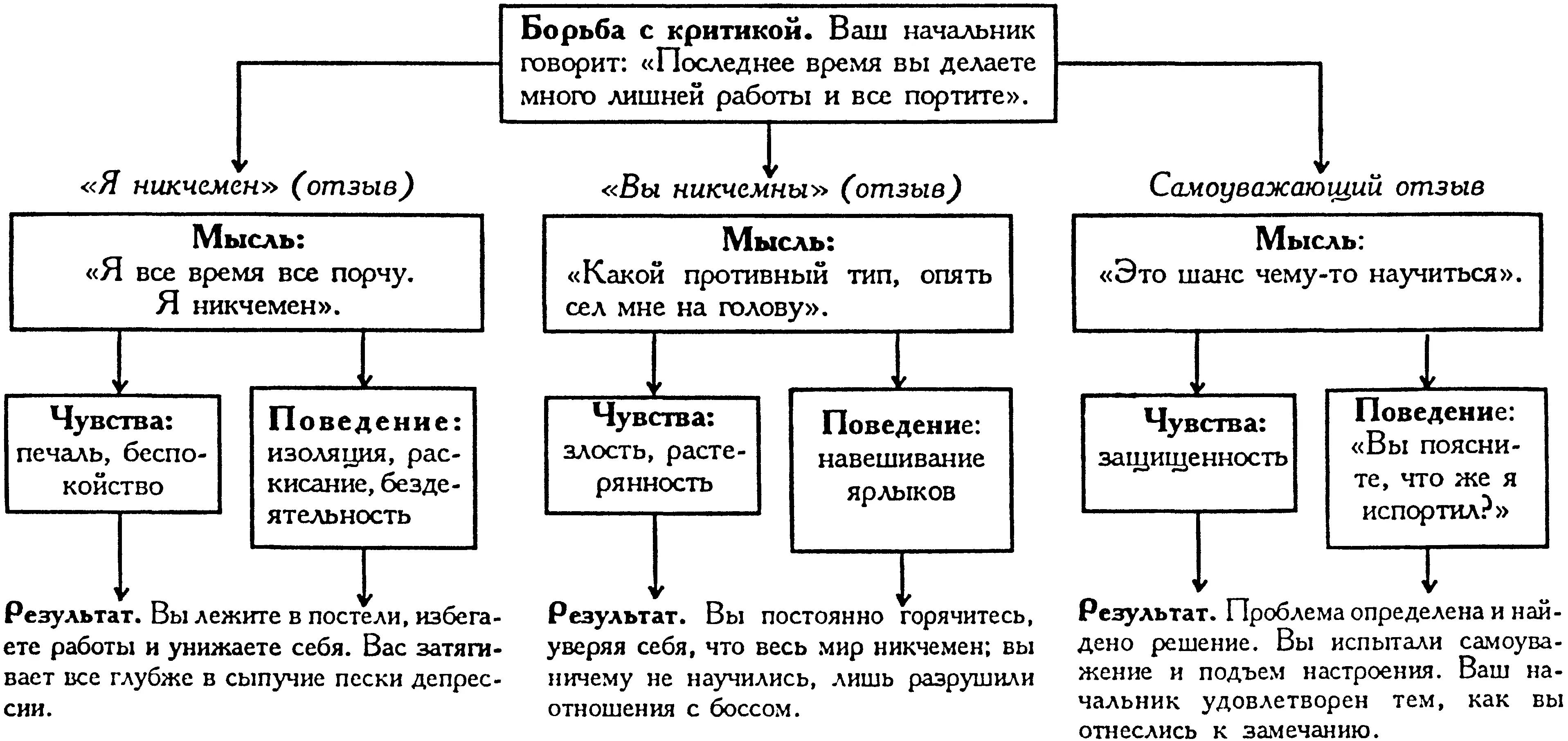 144 Глава седьмая Как влияют приступы злобы на коэффициент раздражимости - фото 10