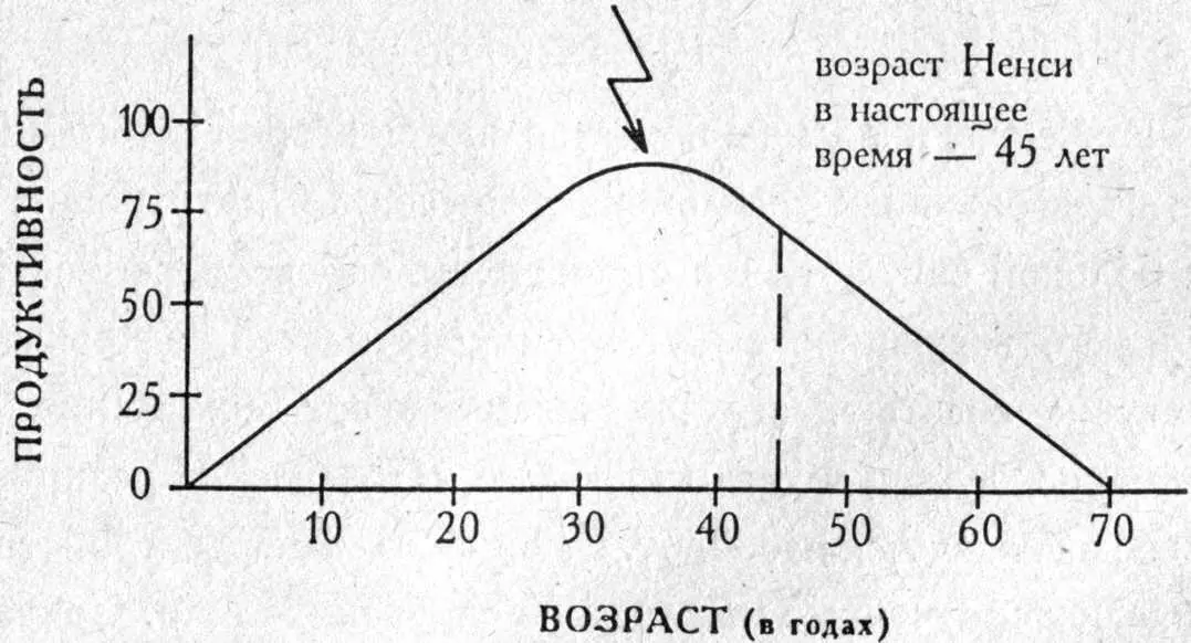 224 Вскоре я получил письмо от Ненси Дэвид Это несколько запоздалое но - фото 14