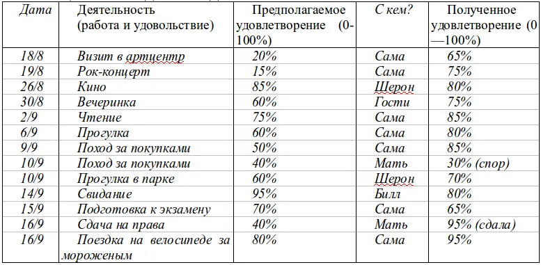 После проведения серии экспериментов полученные данные подвергаются обработке - фото 17