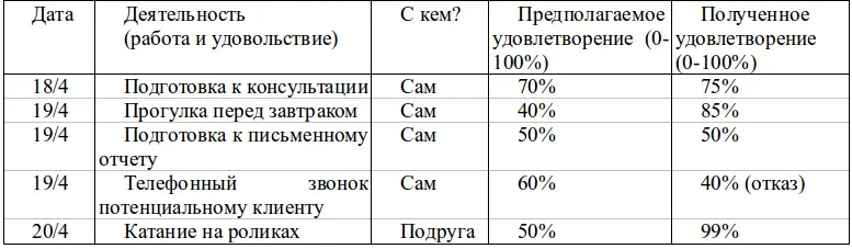 314 Глава четырнадцатаяПопробуйте быть средним Утоление жажды совершенства - фото 18