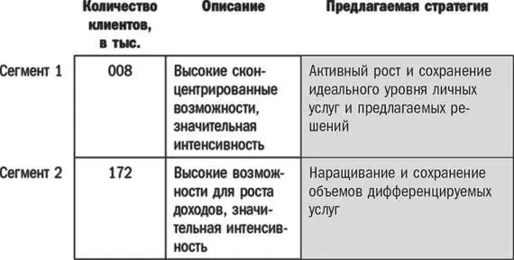 Понимание новой сегментации дало BT совершенно иное видение своего места на - фото 11