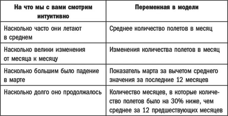 В крайней правой колонке содержатся переменные нашей модели буквально - фото 17