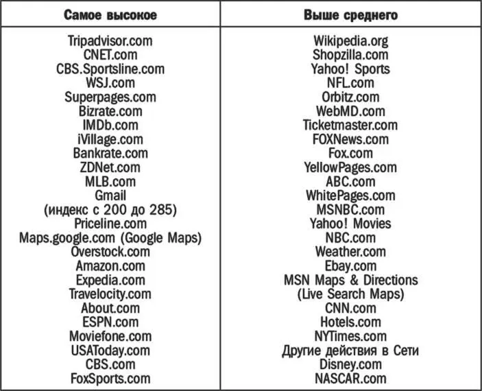 Вне зависимости от средства коммуникации вы используете один и тот же принцип - фото 26