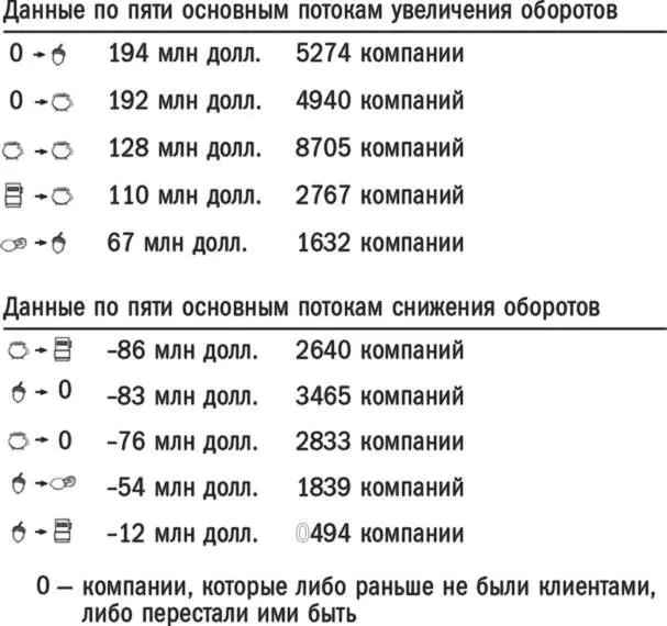С помощью нашего аналитического метода Cisco смогла узнать многое за два - фото 4