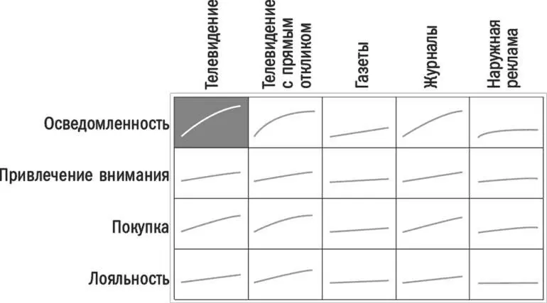 Преимущество дополнительного исследования состоит в том что оно позволяет вам - фото 43