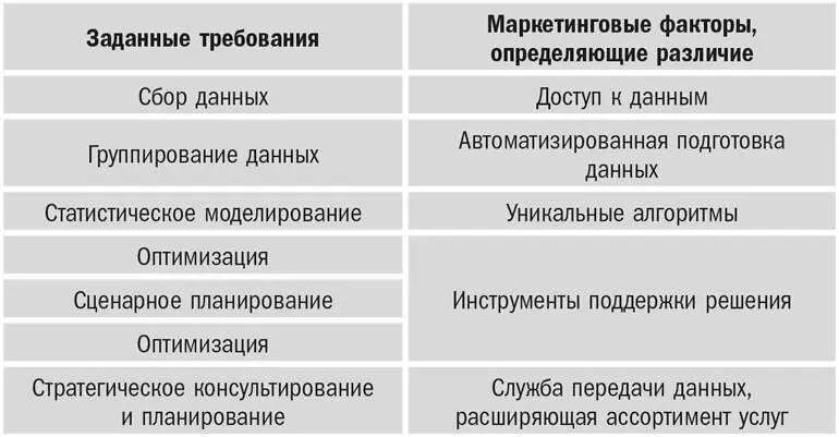 В ходе моих бесед с поставщиками данных я выявил несколько важных факторов - фото 44