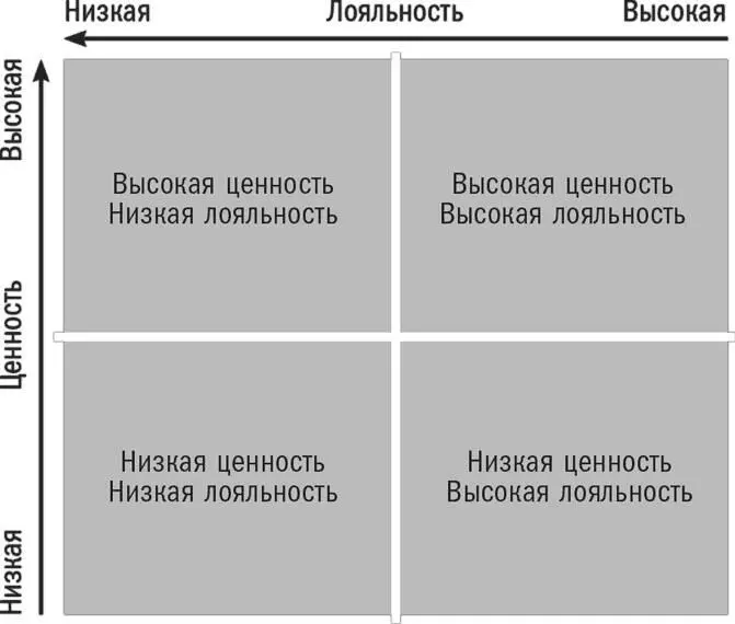 Почему это полезно знать Как показано на каждом из четырех секторов создание - фото 7