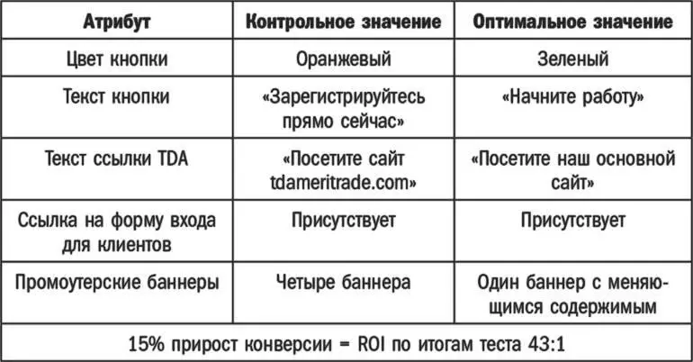 Текст Начните работу оказался более успешным чем Зарегистрируйтесь прямо - фото 69