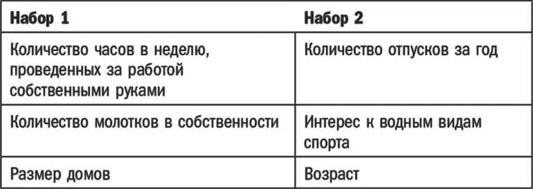 Большинство людей согласится с тем что первый набор данных более ценен для - фото 71