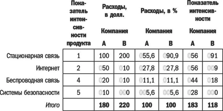 Далее для колонки продуктов BT мы использовали название Показатель - фото 10