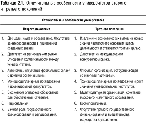 В таблице 21 суммированы эти отличительные особенностей которые мы теперь - фото 3
