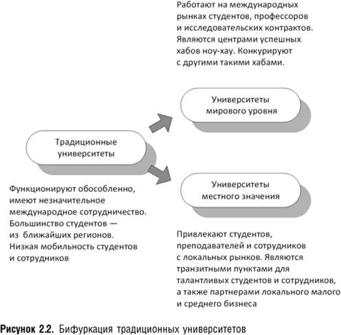 Университеты которым не удалось создать вокруг себя успешно функционирующую - фото 5