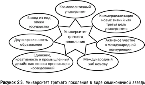 В эпоху рационализма создание новых знаний становится второй целью - фото 6