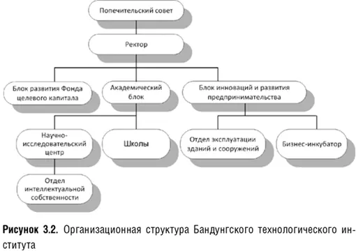 В Научноисследовательском центре имеется Отдел интеллектуальной собственности - фото 8
