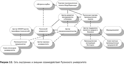 Центр предпринимательства наряду с лекциями факультета бизнеса и менеджмента - фото 9