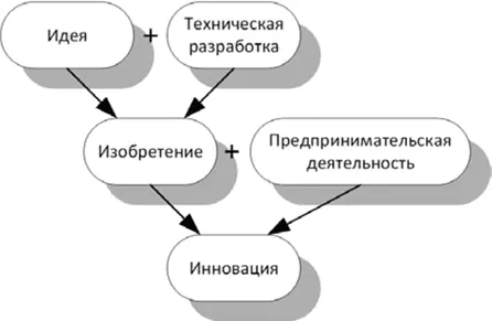 Многие великие технологические инноваторы из прошлого Томас Эдисон Александр - фото 13