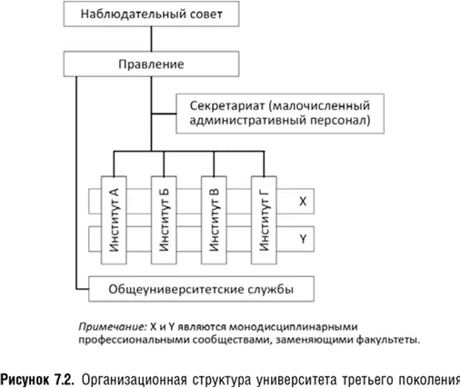 Когда еще в прошлом наблюдалась подобная организационная трансформация После - фото 20